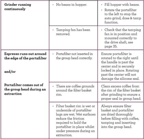 Breville BES980XL Oracle Espresso Machine User Guide Breville BES980XL Oracle Espresso Machine-5