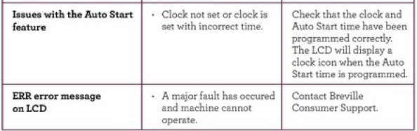 Breville BES980XL Oracle Espresso Machine User Guide Breville BES980XL Oracle Espresso Machine-6