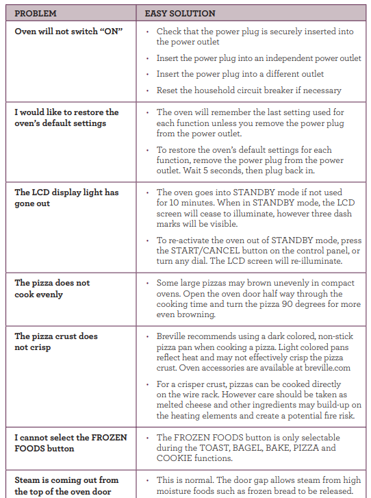 Breville BOV450XL Mini Smart Countertop Oven-18