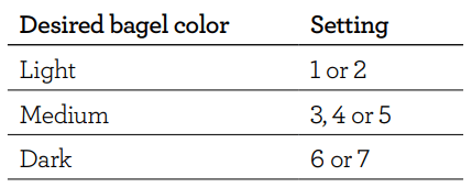 Breville Smart Oven Air Fryer Pro User Manual Breville Smart Oven Air Fryer Pro-18