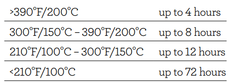 Breville Smart Oven Air Fryer Pro User Manual Breville Smart Oven Air Fryer Pro-22