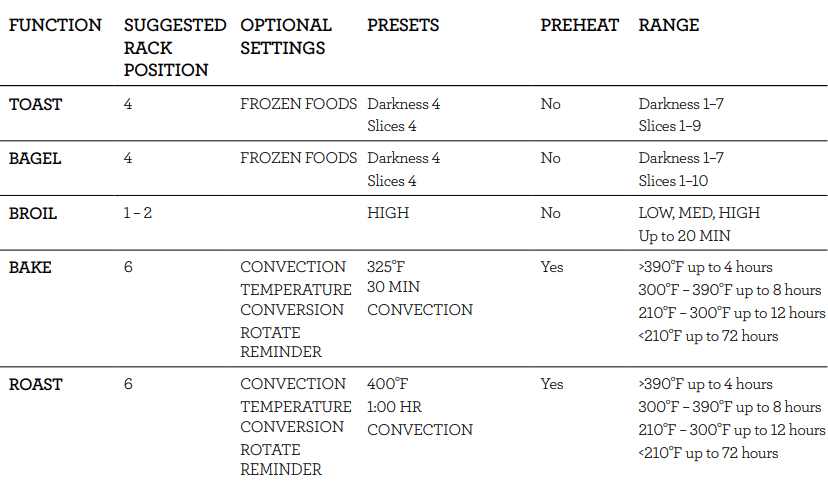 Breville Smart Oven Air Fryer Pro User Manual Breville Smart Oven Air Fryer Pro-5