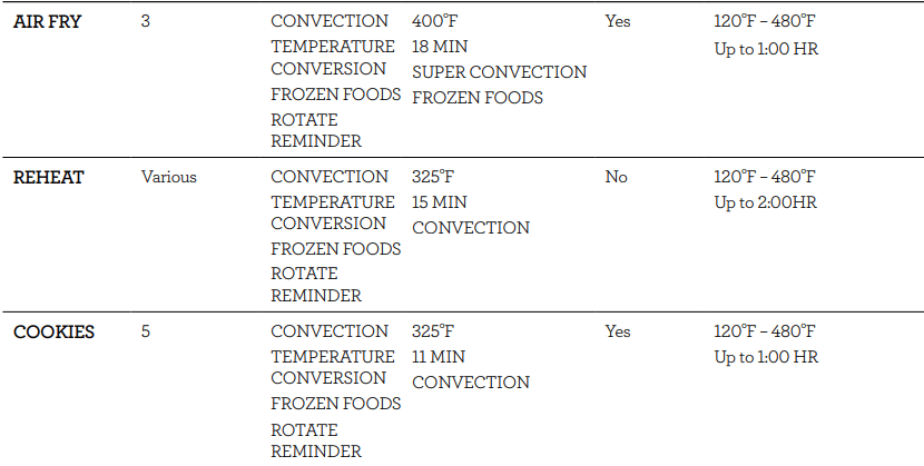 Breville Smart Oven Air Fryer Pro User Manual Breville Smart Oven Air Fryer Pro-7