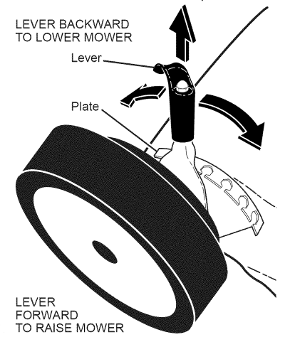 Craftsman 700 Series Gas Lawn Mower-13