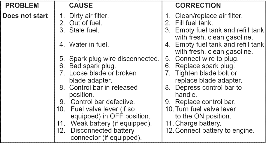 Craftsman 700 Series Gas Lawn Mower-28