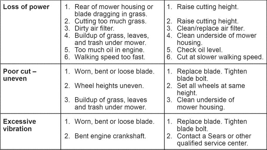 Craftsman 700 Series Gas Lawn Mower-29