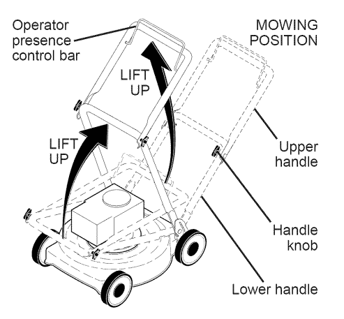Craftsman 700 Series Gas Lawn Mower-4