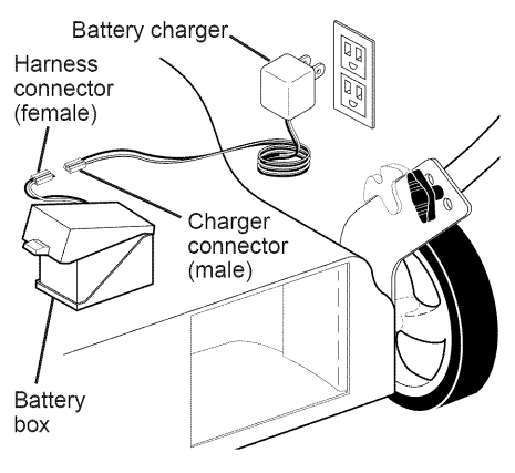 Craftsman 700 Series Gas Lawn Mower-7