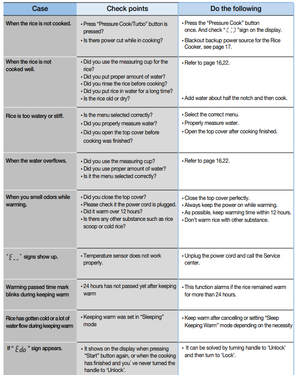 Cuckoo CRP-P1009S 10-Cup Pressure Rice Cooker-40