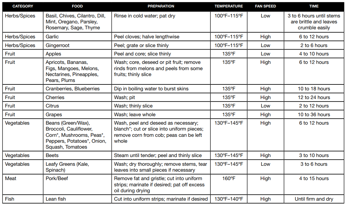 Cuisinart CTOA-130PC2 Digital Airfryer Toaster Oven User Manual Cuisinart CTOA-130PC2 Digital Airfryer Toaster Oven 3