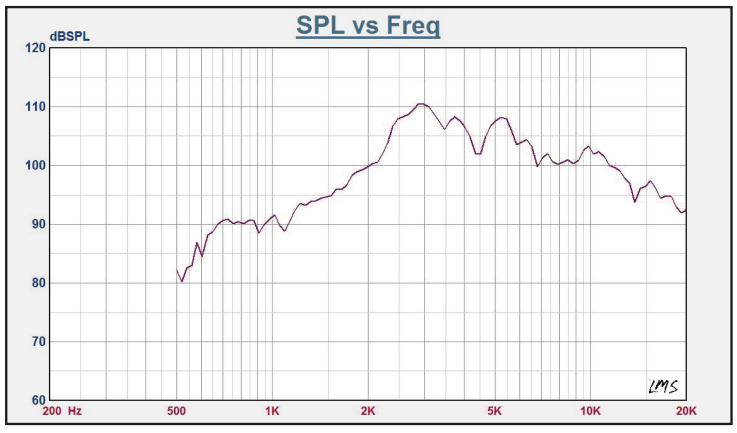 DS18 PRO-TWN5 Neodymium Super Bullet Tweeter-3