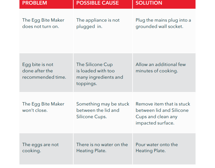 Dash DBBM900 Family Size Egg Bite Maker 8