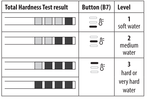 DeLonghi La Specialista Arte Espresso Machine 45