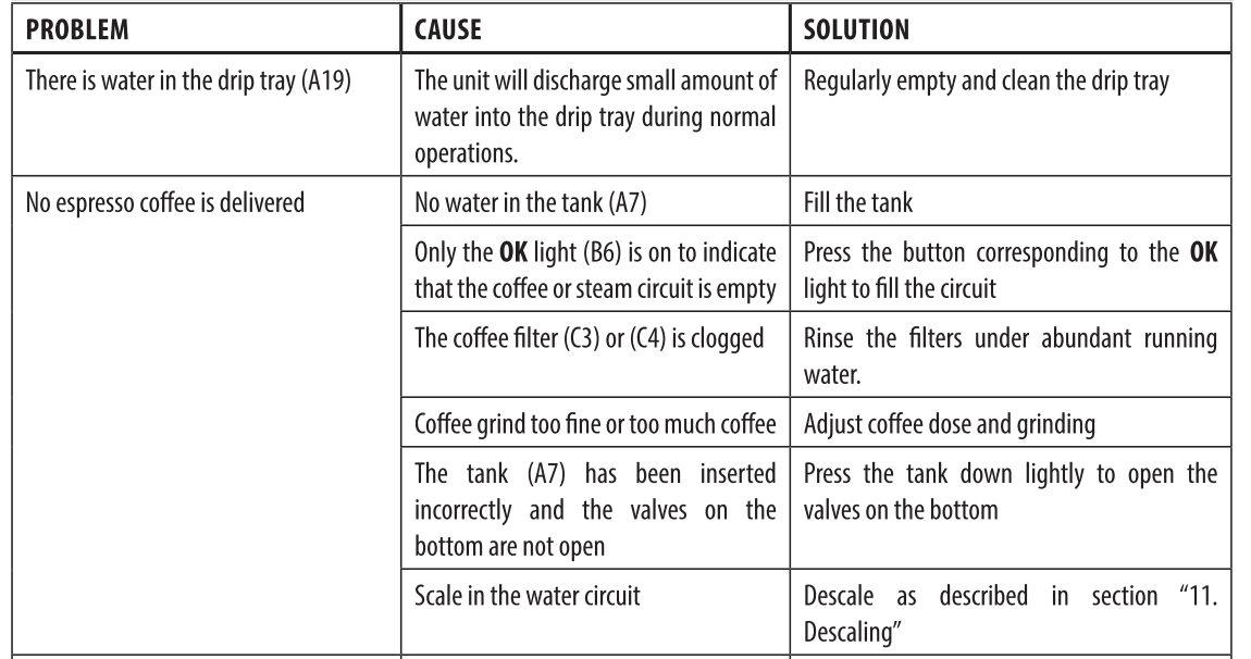 DeLonghi La Specialista Arte Espresso Machine 59