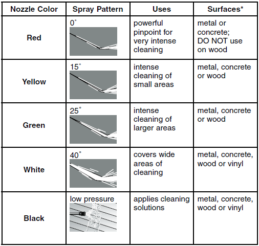 DeWalt DP3400 3400PSI Pressure Washer-3