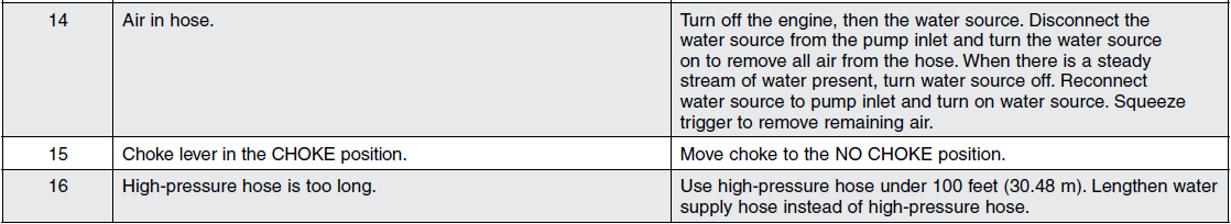DeWalt DP3400 3400PSI Pressure Washer-6