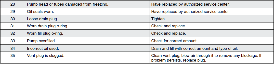 DeWalt DP3400 3400PSI Pressure Washer-8