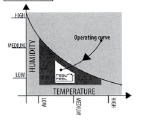 Delonghi EL275 Series Air Conditioner-14