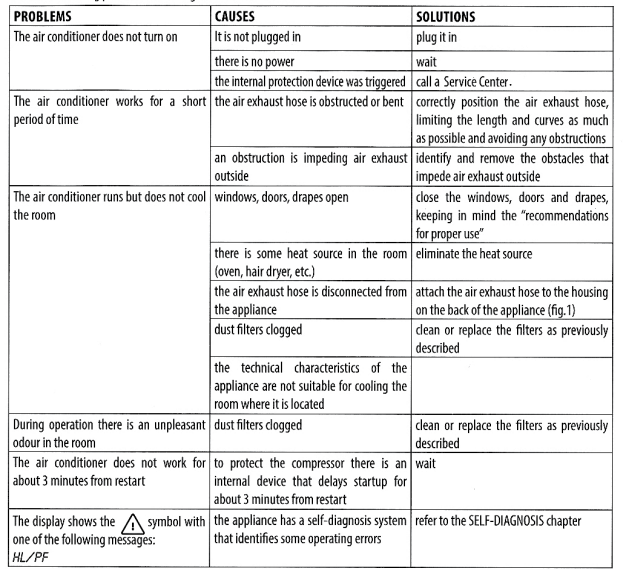 Delonghi EL275 Series Air Conditioner-22