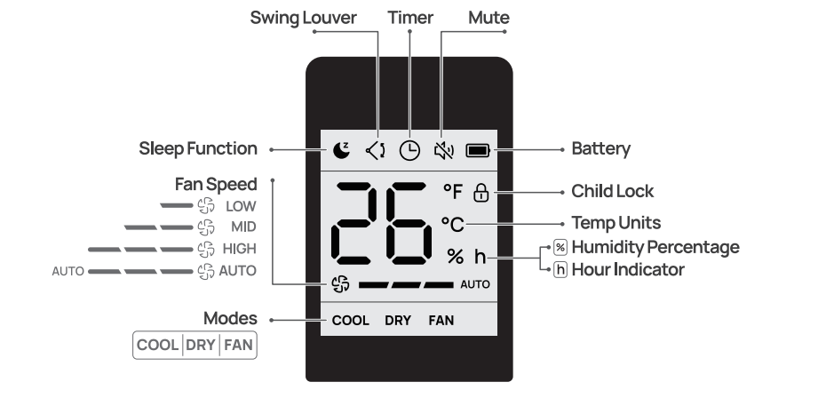 Dreo AC515S Portable Air Conditioner 19