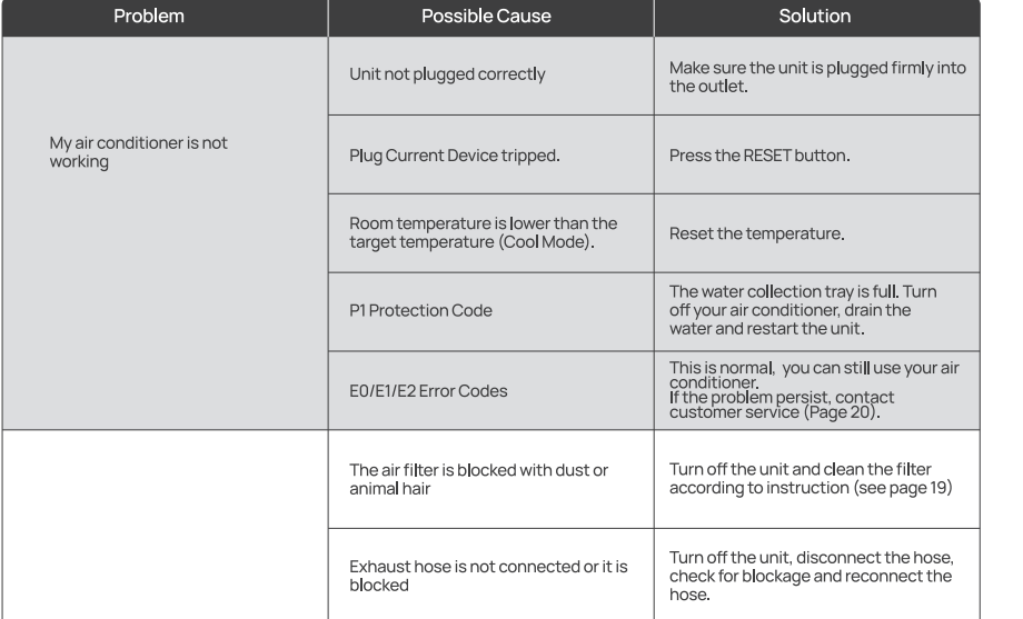 Dreo AC515S Portable Air Conditioner35