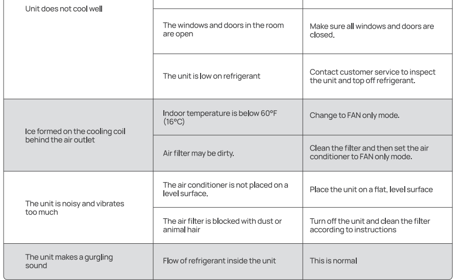 Dreo AC515S Portable Air Conditioner36
