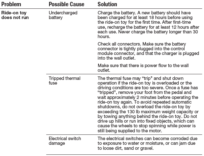 Dynacraft Realtree Motorized Toy Car-8