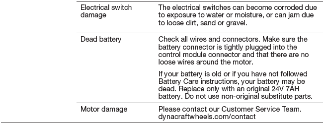 Dynacraft Realtree Motorized Toy Car-9