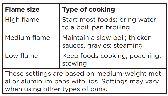 FRIGIDAIRE GCRG3060BD Gallery 30-inch Gas Range User Manual 12