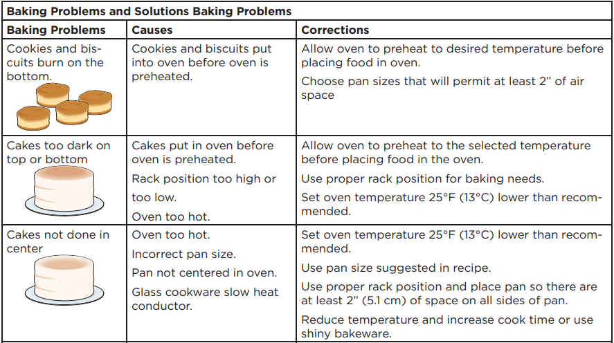 FRIGIDAIRE GCRG3060BD Gallery 30-inch Gas Range User Manual 14