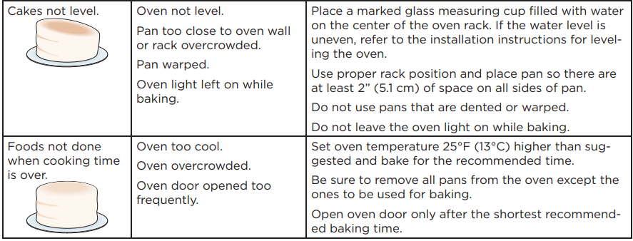 FRIGIDAIRE GCRG3060BD Gallery 30-inch Gas Range User Manual 15