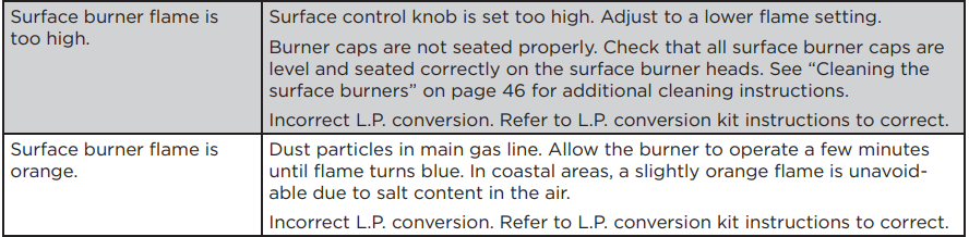 FRIGIDAIRE GCRG3060BD Gallery 30-inch Gas Range User Manual 19