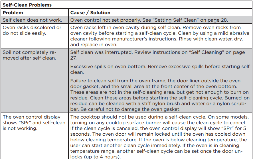 FRIGIDAIRE GCRG3060BD Gallery 30-inch Gas Range User Manual 20