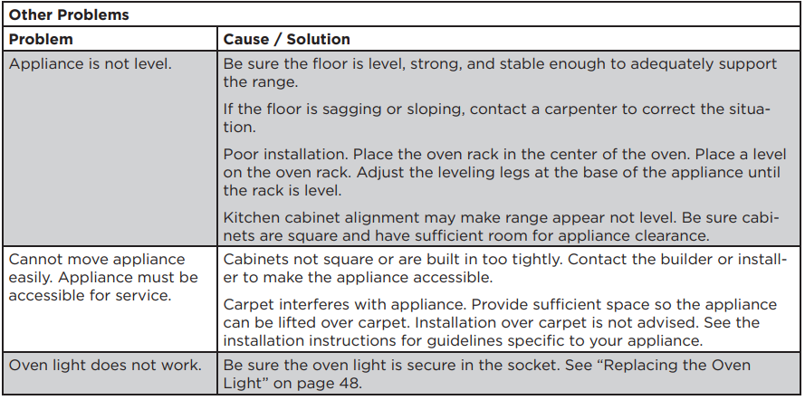 FRIGIDAIRE GCRG3060BD Gallery 30-inch Gas Range User Manual 21