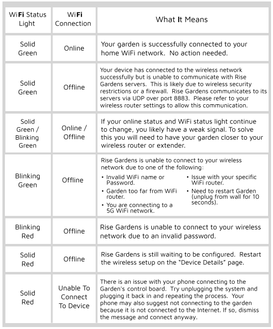 Family Rise Garden Assembly Instructions Family Rise Garden Assembly-45