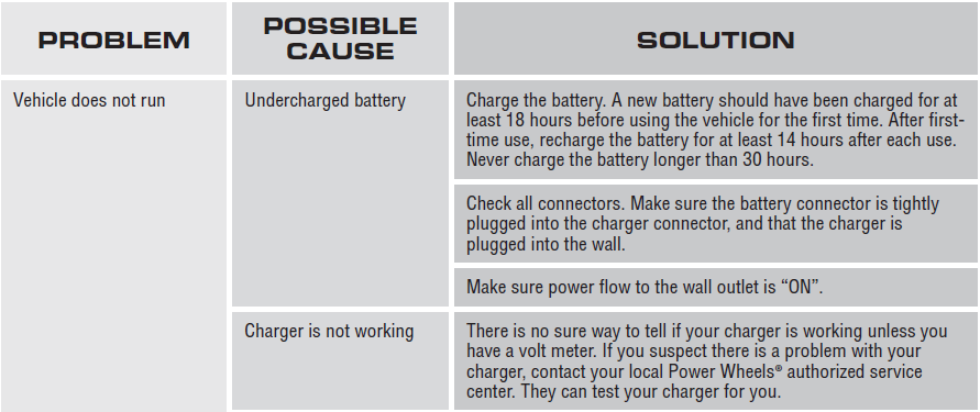 Fisher-Price W2602 Dune Racer Motorized Toy Car-46