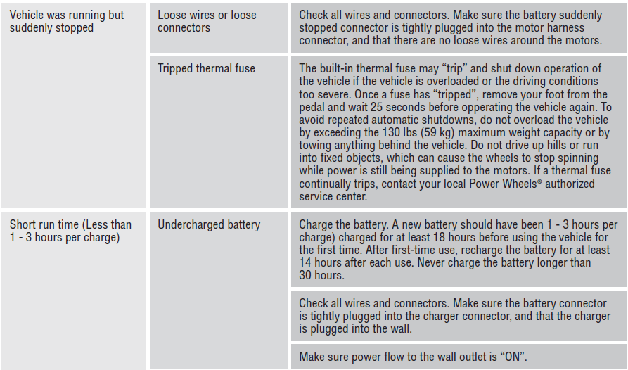Fisher-Price W2602 Dune Racer Motorized Toy Car-48