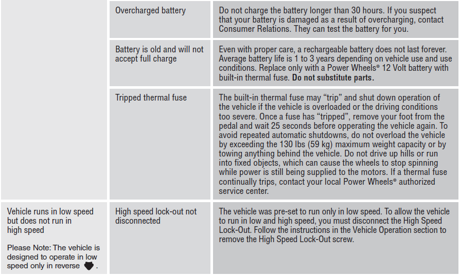 Fisher-Price W2602 Dune Racer Motorized Toy Car-49