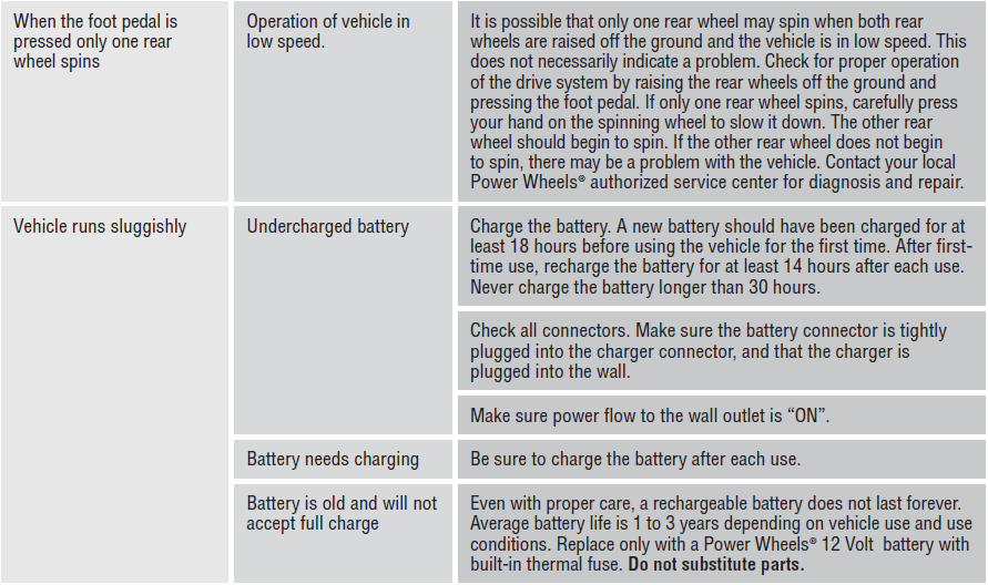 Fisher-Price W2602 Dune Racer Motorized Toy Car-50