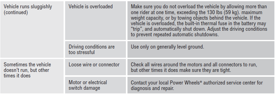 Fisher-Price W2602 Dune Racer Motorized Toy Car-51