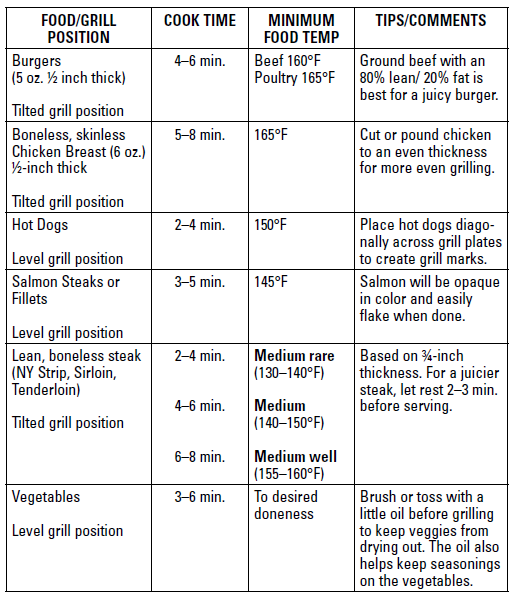 George Foreman GR340FB 4-Serving Grill and Panini Press-2