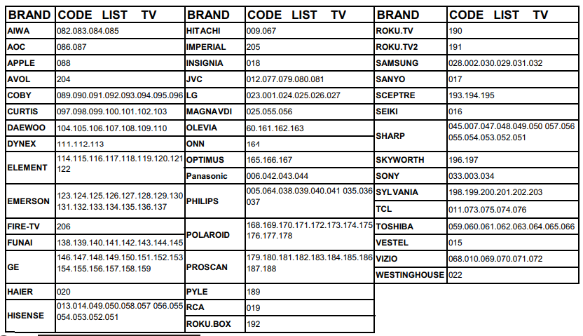 Gmatrix RC-G008 Universal TV Remote Control-2