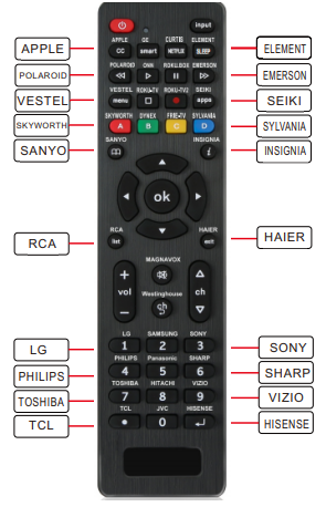 Gmatrix RC-G008 Universal TV Remote Control-3