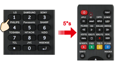 Gmatrix RC-G008 Universal TV Remote Control-4