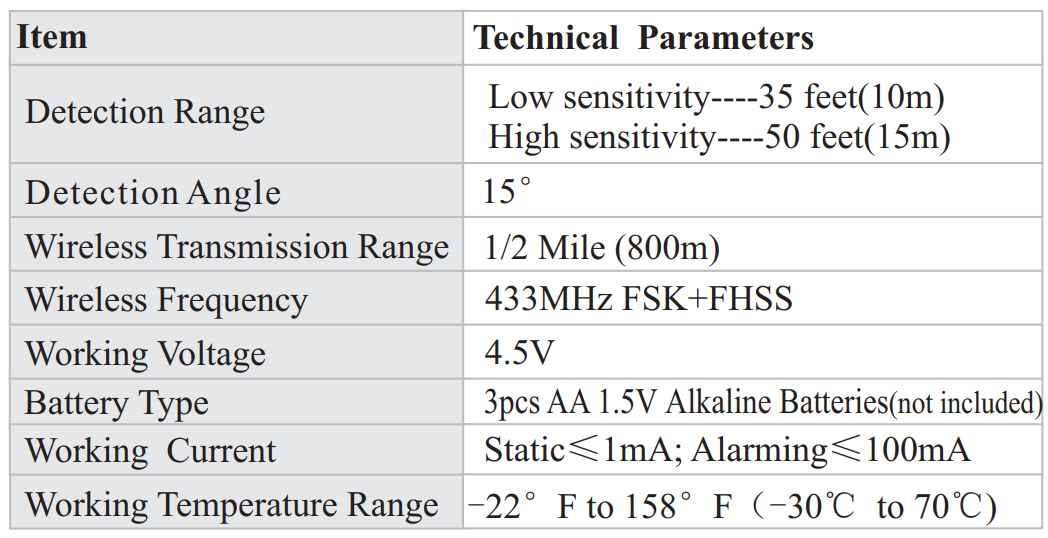 HTZSAFE 808A T804 Wireless Driveway Alarm User Manual HTZSAFE 808A T804 Wireless Driveway Alarm-23