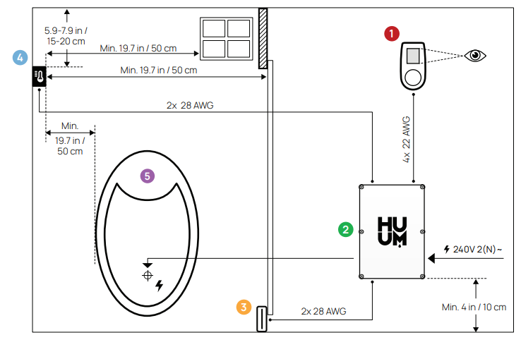 HUUM UKU WiFi-LOCAL Control System Electric Sauna Heater User Manual HUUM UKU WiFi-LOCAL Control System Electric Sauna Heater User Manual 1