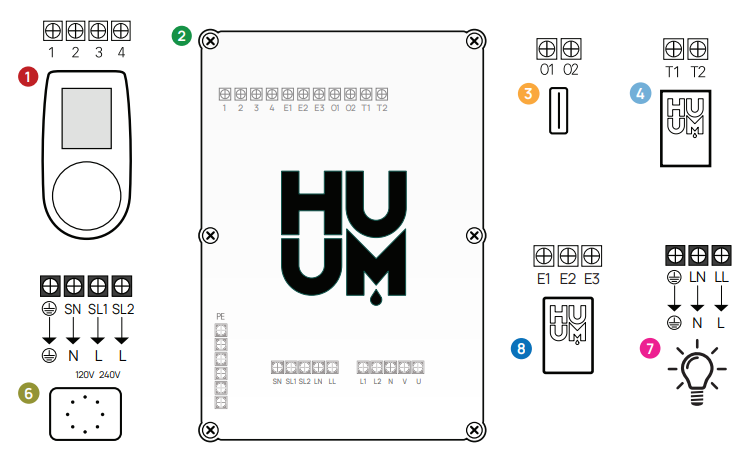 HUUM UKU WiFi-LOCAL Control System Electric Sauna Heater User Manual HUUM UKU WiFi-LOCAL Control System Electric Sauna Heater User Manual 2