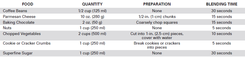 Hamilton Beach Wave Crusher Blender-10