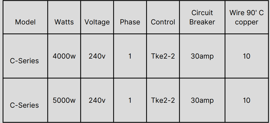 Homecraft C-Series 240V 1-PHASE Sauna Heater Instructions Manual Homecraft C-Series 240V 1-PHASE Sauna Heater Instructions Manual 1