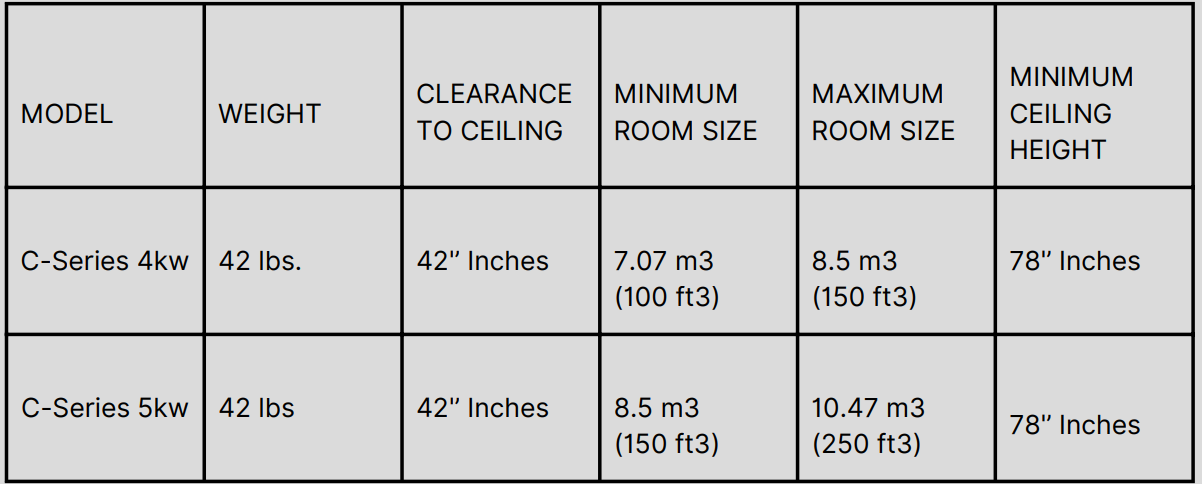 Homecraft C-Series 240V 1-PHASE Sauna Heater Instructions Manual Homecraft C-Series 240V 1-PHASE Sauna Heater Instructions Manual 2